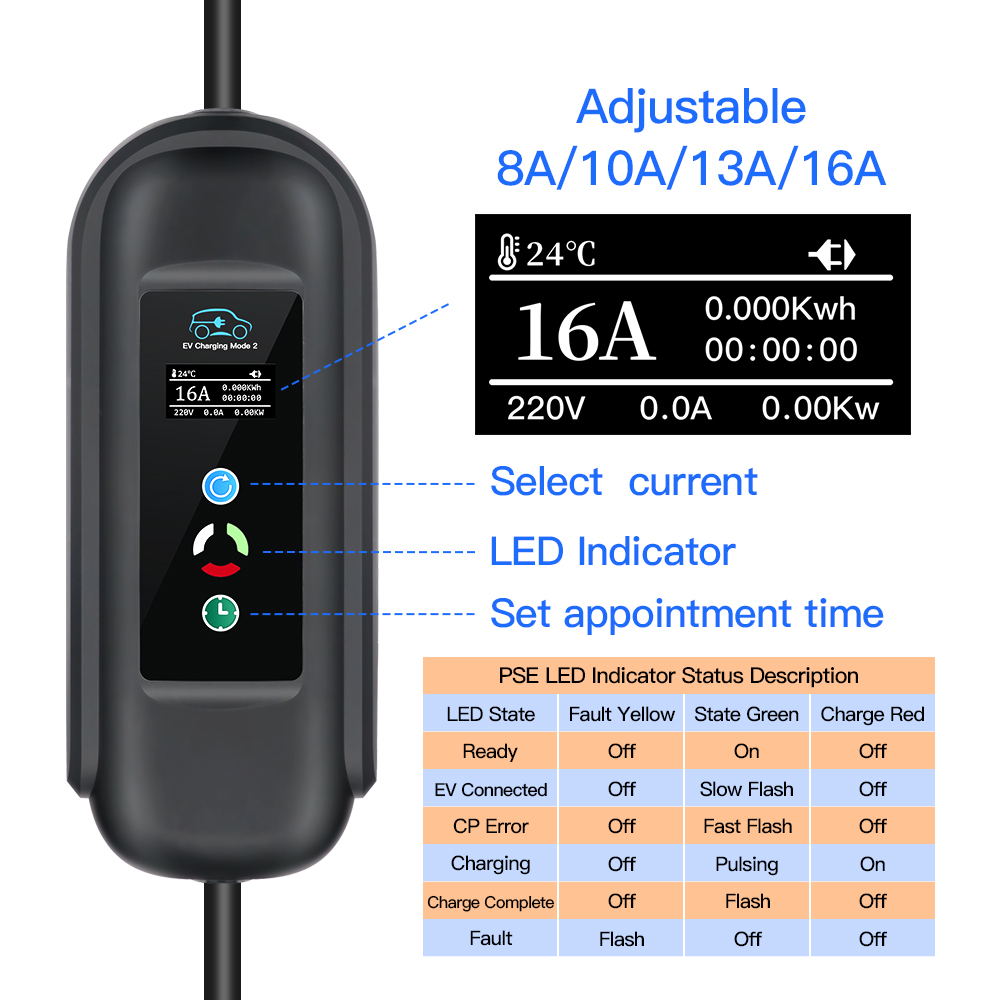 Portable 11KW 16A EV Portable  - đánh giá và giá Candle Shop